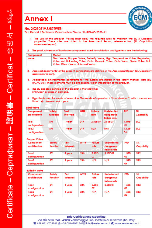 SIL Functional Safety Certificate