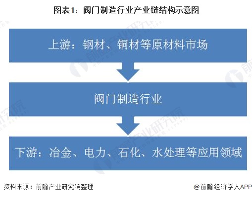 2020年中國(guó)閥門行業(yè)市場(chǎng)現(xiàn)狀與發(fā)展趨勢(shì)分析