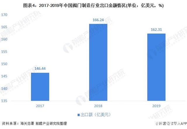 閥門到底是做什么用的？